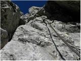 Rifugio Sorgenti del Piave - Monte Chiadenis